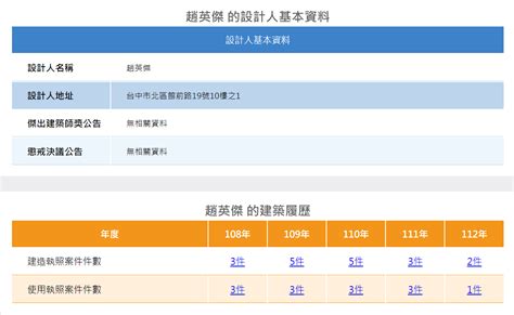 工地負責人查詢|建築工程履歷查詢系統